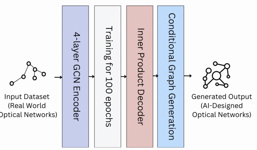 New Publications from TRANSNET Cambridge Team