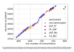 TRANSNET researchers propose novel Multi-Objective Reinforcement Learning for enhanced network performance
