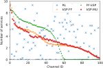 TRANSNET researchers propose a novel application for reinforcement learning